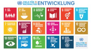 Das Bild zeigt die 17 Nachhaltigkeitsziele der UN, die globale Herausforderungen wie Armut, Bildung und Klimaschutz adressieren.